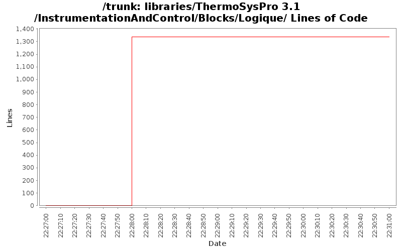 libraries/ThermoSysPro 3.1/InstrumentationAndControl/Blocks/Logique/ Lines of Code